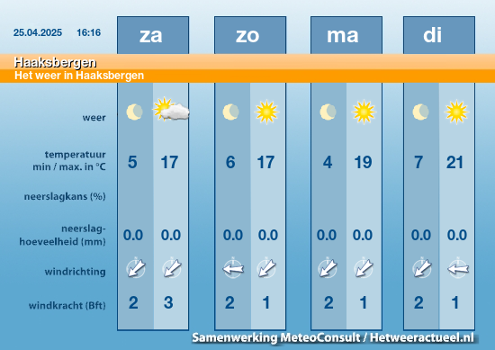 weer