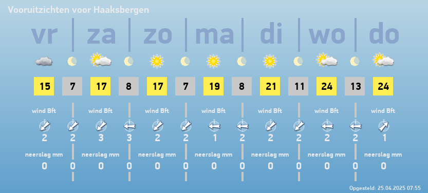 weer